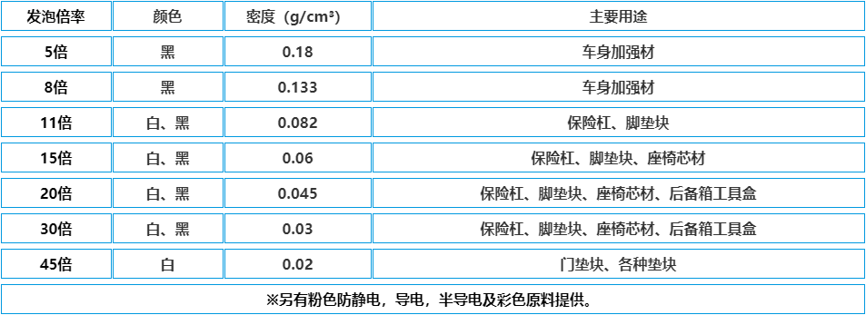 各種規格epp粒子(zǐ)