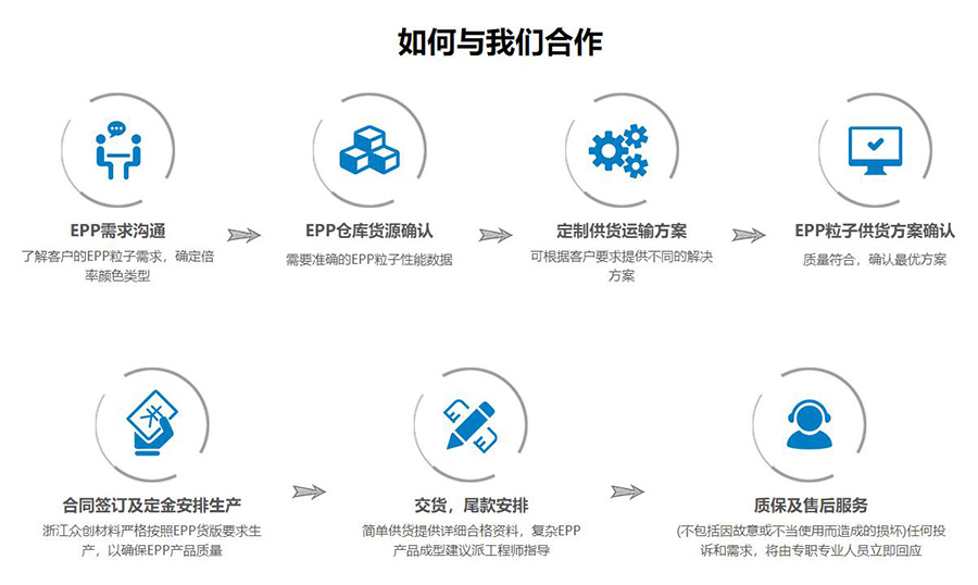 epp如何(hé)與(yǔ)我們合作