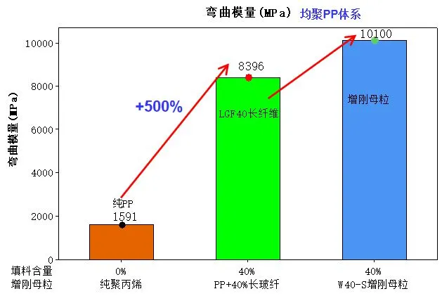 礦粉對聚丙烯光澤度(dù)影(yǐng)響 礦粉(fěn)對聚丙(bǐng)烯光澤度影響(xiǎng)