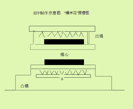 epp制作原(yuán)理